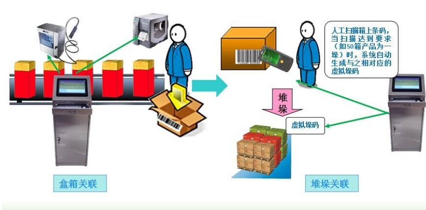 防偽防竄系統(tǒng)是什么 防偽防竄系統(tǒng)能解決什么問