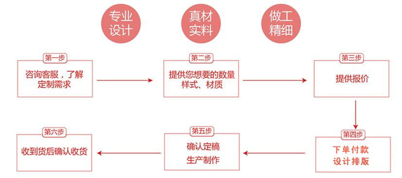 廣州防偽標(biāo)簽制作