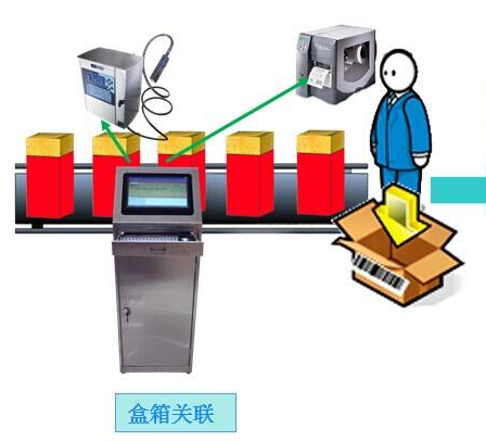 快消品防偽防竄貨積分系統(tǒng)功能開發(fā)