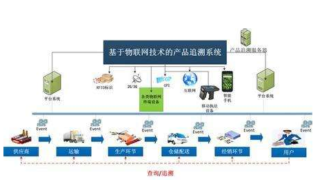 餐飲單位快檢室追溯管理系統(tǒng)建設方案