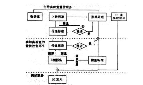 實驗室設(shè)備rfid溯源管理系統(tǒng)解決方案