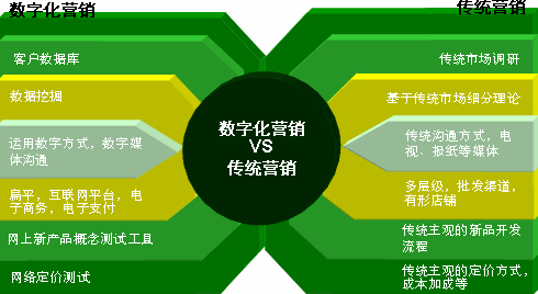 奶粉數(shù)字可視化營銷系統(tǒng)對企業(yè)核心價值