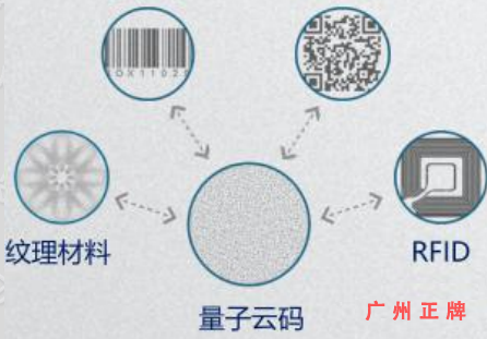 隱形量子云碼防偽印刷技術(shù)