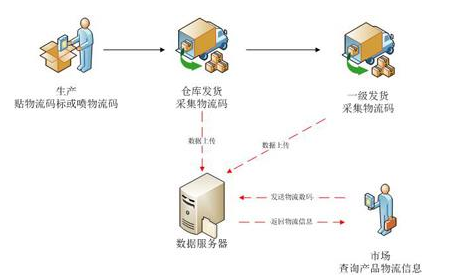 母嬰微商防竄貨系統(tǒng)，助力母嬰產(chǎn)品行業(yè)發(fā)展