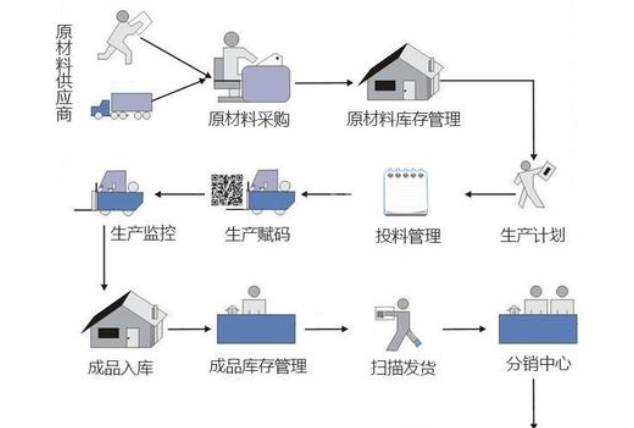 微商二維碼防竄貨管控系統(tǒng)軟件開發(fā)設(shè)計