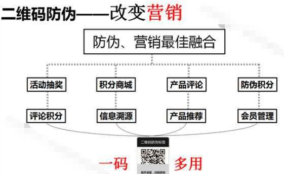  服裝品牌防偽積分系統(tǒng)，助力企業(yè)實(shí)現(xiàn)粉絲營銷助力企業(yè)增長！