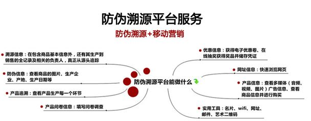 白砂糖裝防偽二維碼溯源系統(tǒng)建設(shè)解決方案