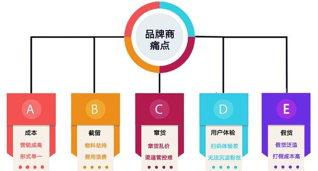 產(chǎn)品防偽包裝印刷怎么選專業(yè)的廣州防偽公司？