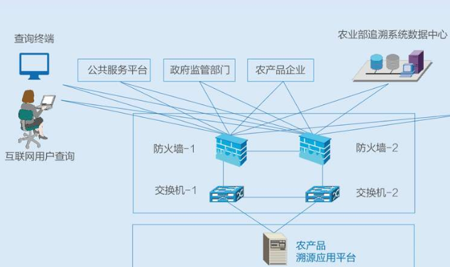 蔬菜產品質量二維碼追溯系統(tǒng)解決方案