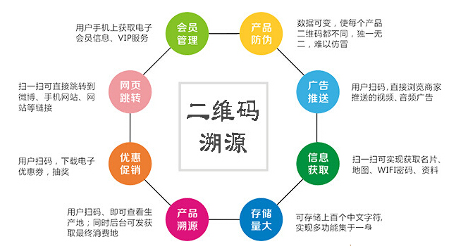 武夷星二維碼溯源系統(tǒng)開發(fā)