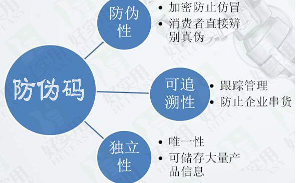 素力高防偽解決方案