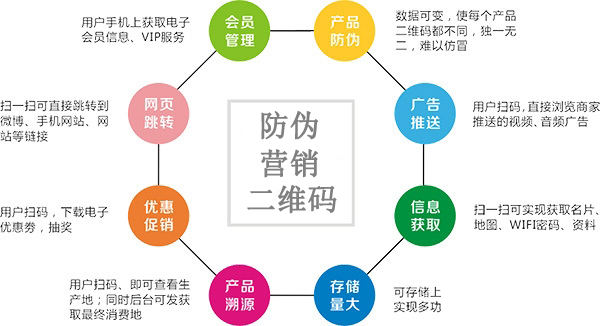 為什么越來越多的企業(yè)選擇使用二維碼防偽