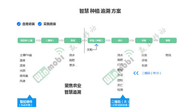 茶葉防偽溯源系統(tǒng)具有哪些優(yōu)勢價(jià)值？