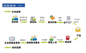 你了解二維碼溯源系統(tǒng)嗎？它有哪些主要功能和作用？