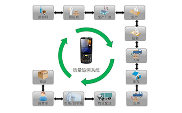 你了解二維碼溯源系統(tǒng)嗎？它有哪些主要功能和作用？