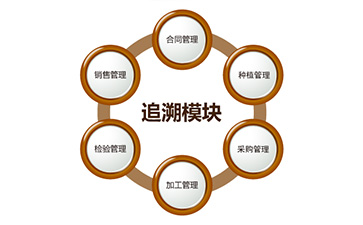 二維碼防偽追溯系統(tǒng)具有哪些功能？能帶來(lái)什么好處？