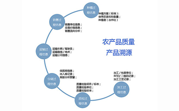 二維碼追溯系統(tǒng)可以帶來哪些優(yōu)勢作用？